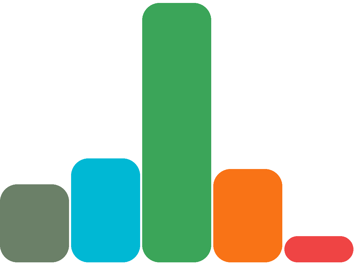 Pillar 3 - Build & Scale Solutions